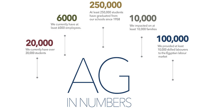 Azazy Group in Numbers, azazy group