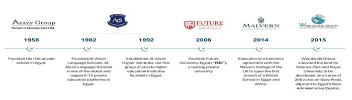 AG Milestones